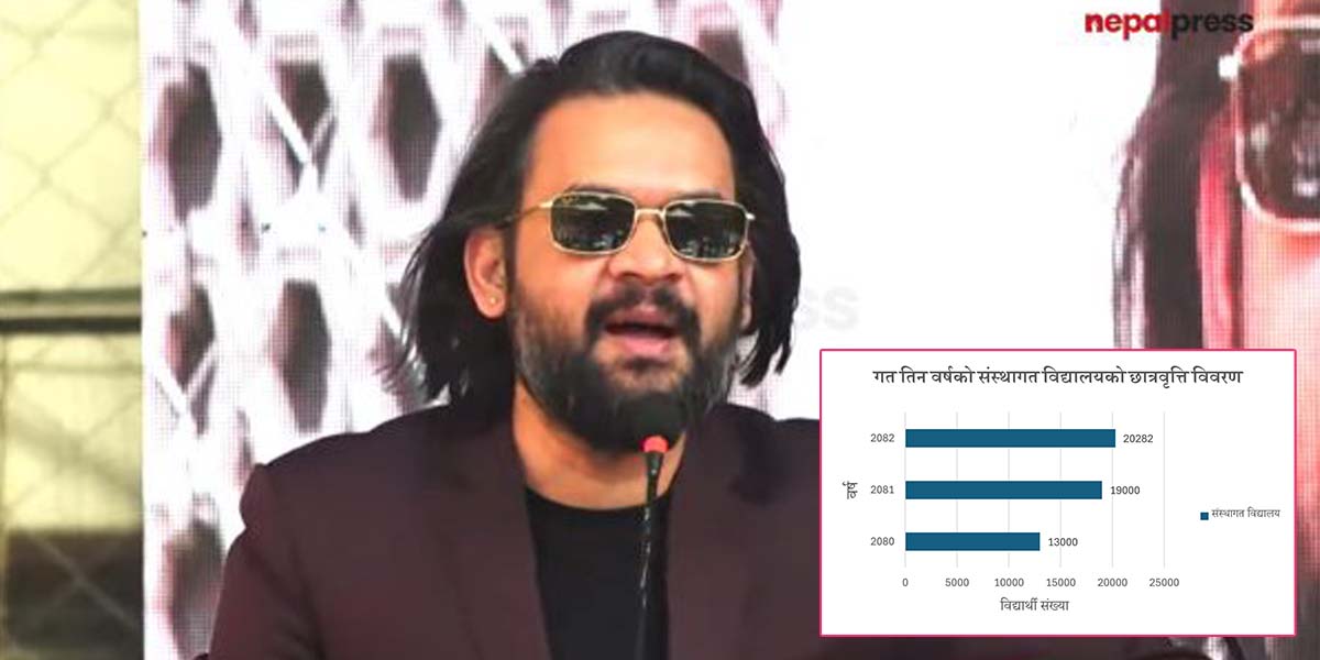 महानगरका संस्थागत विद्यालयहरुमा यस वर्ष २० हजार विद्यार्थीहरुले पाए सवा २ अर्बको छात्रवृत्ति